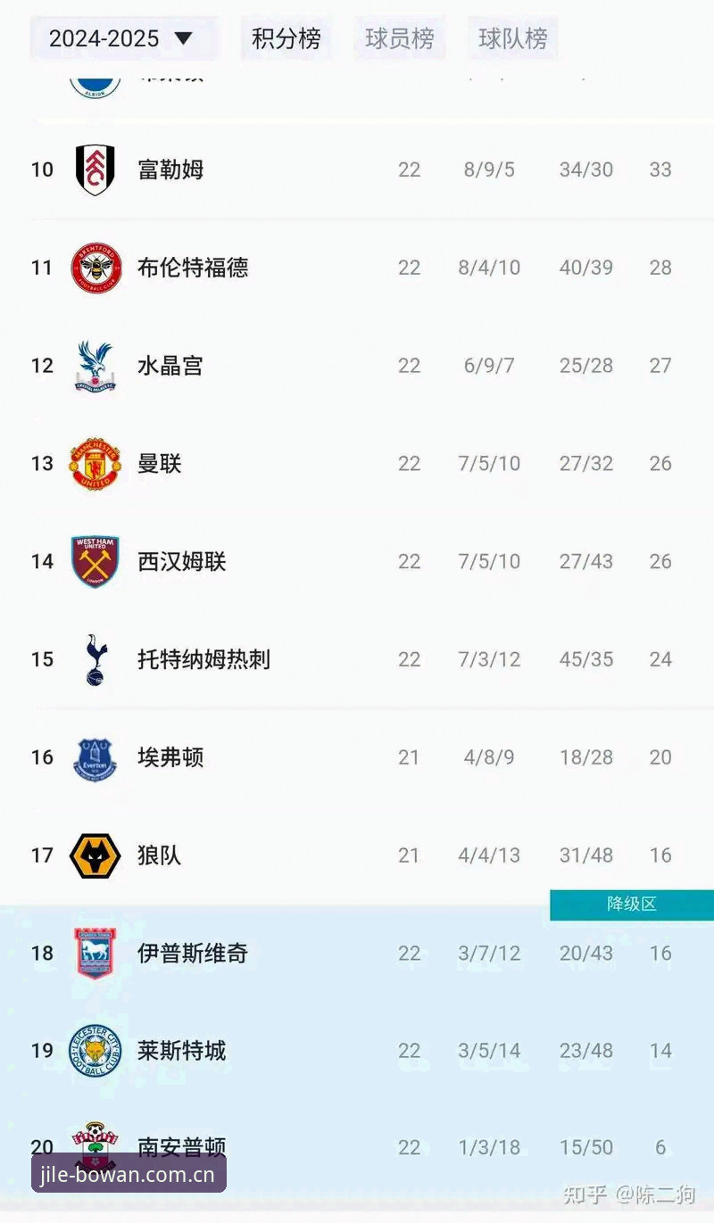 博万体育官方下载iOS版 博万体育平台观赛指南:曼联收官战布莱顿全解读